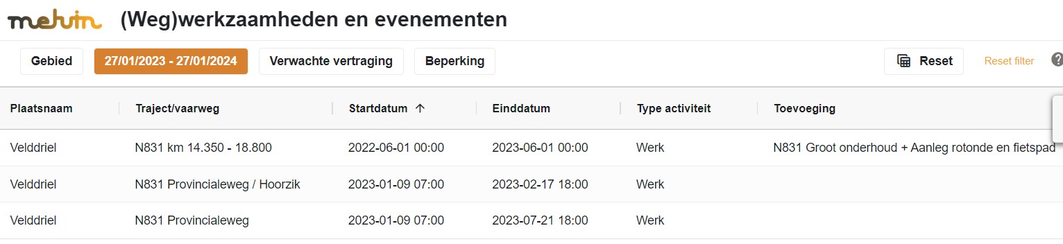wegwerkzaamhedenn831 2023